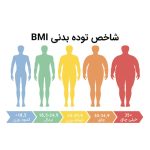 myHide محاسبه Bmi