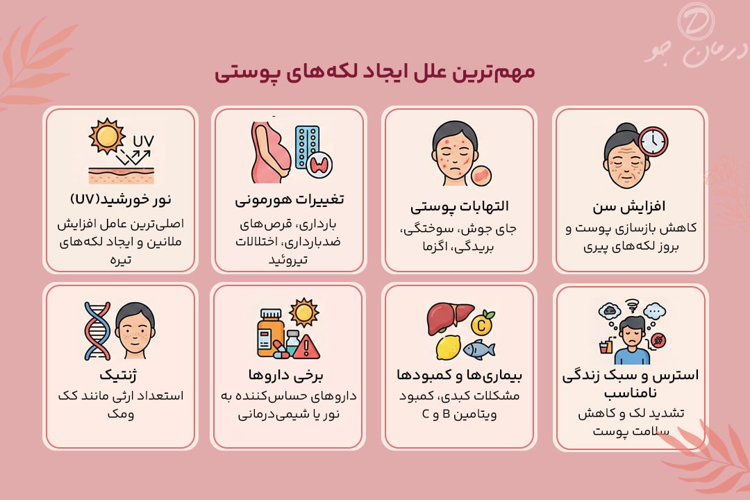 مهمترین دلیل ایجاد لکه های پوستی