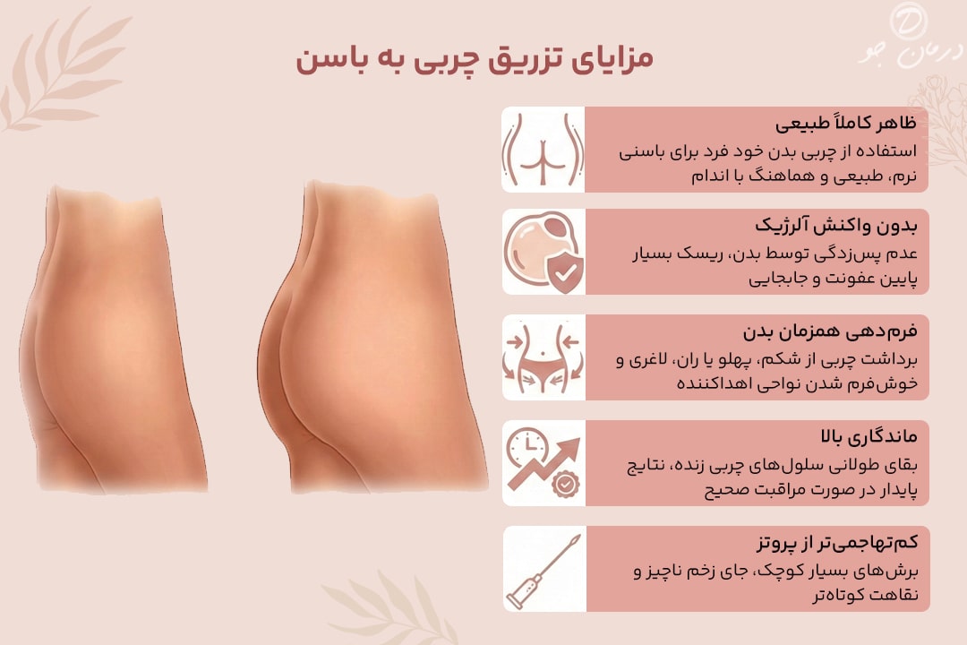 مزایای تزریق چربی به باسن