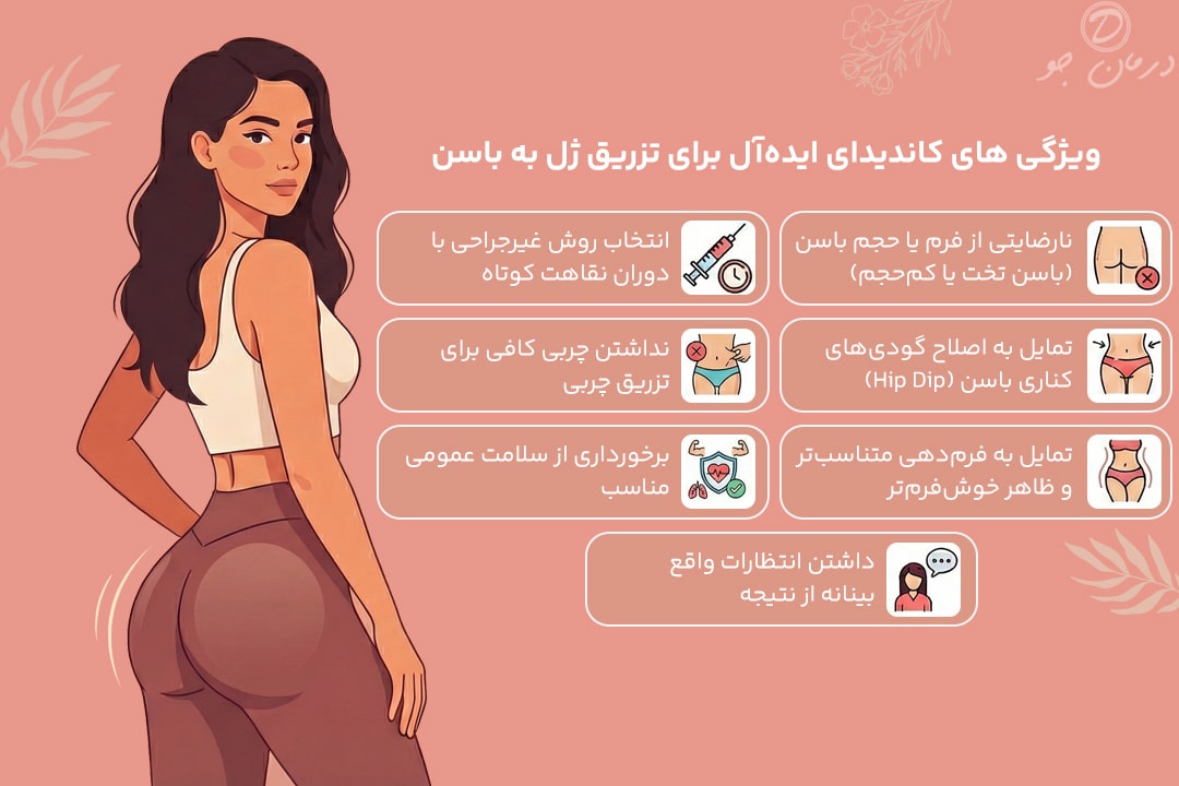 ویژگی های افراد مناسب برای تزریق ژل به باسن