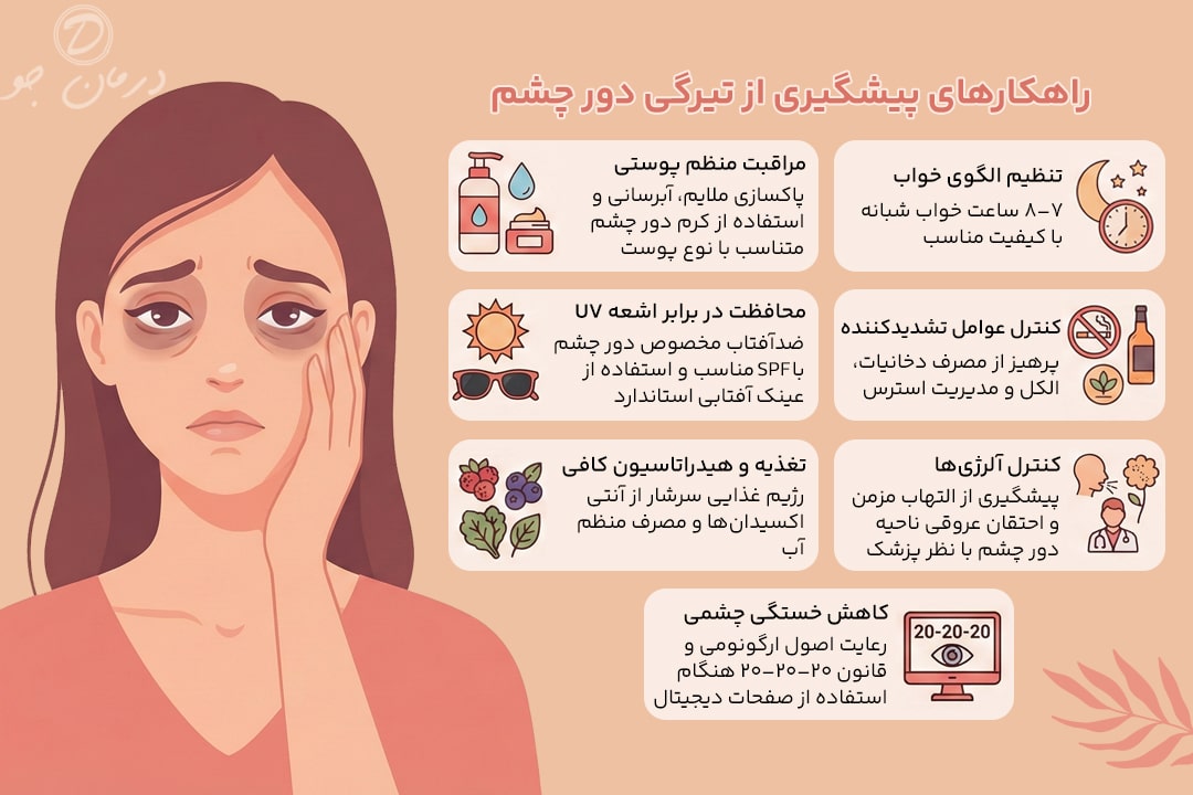 راه های پیشگیری از سیاهی دور چشم