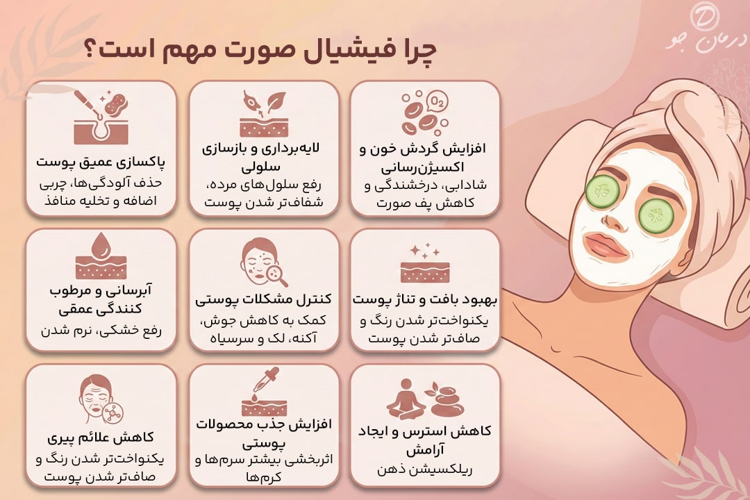 مزایای فیشیال